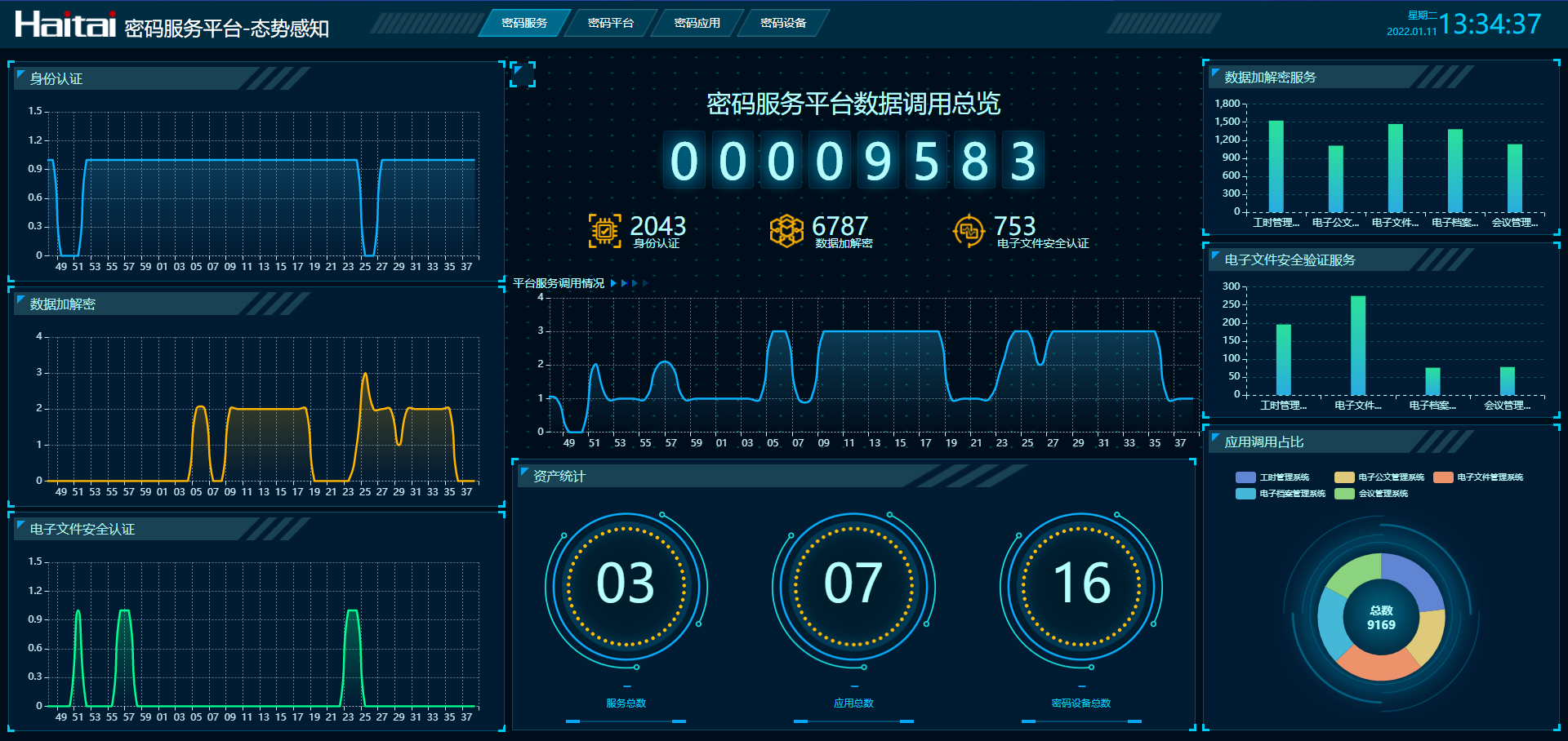 C:\Users\wei.wang\Desktop\密码服务平台态势感知.png